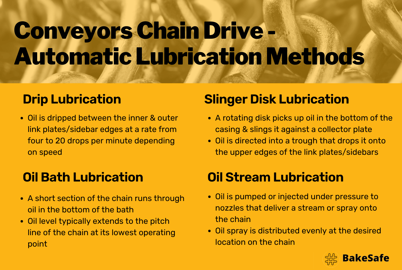Automatic Lubrication Methods For Conveyors Chain Drives Chain Guard