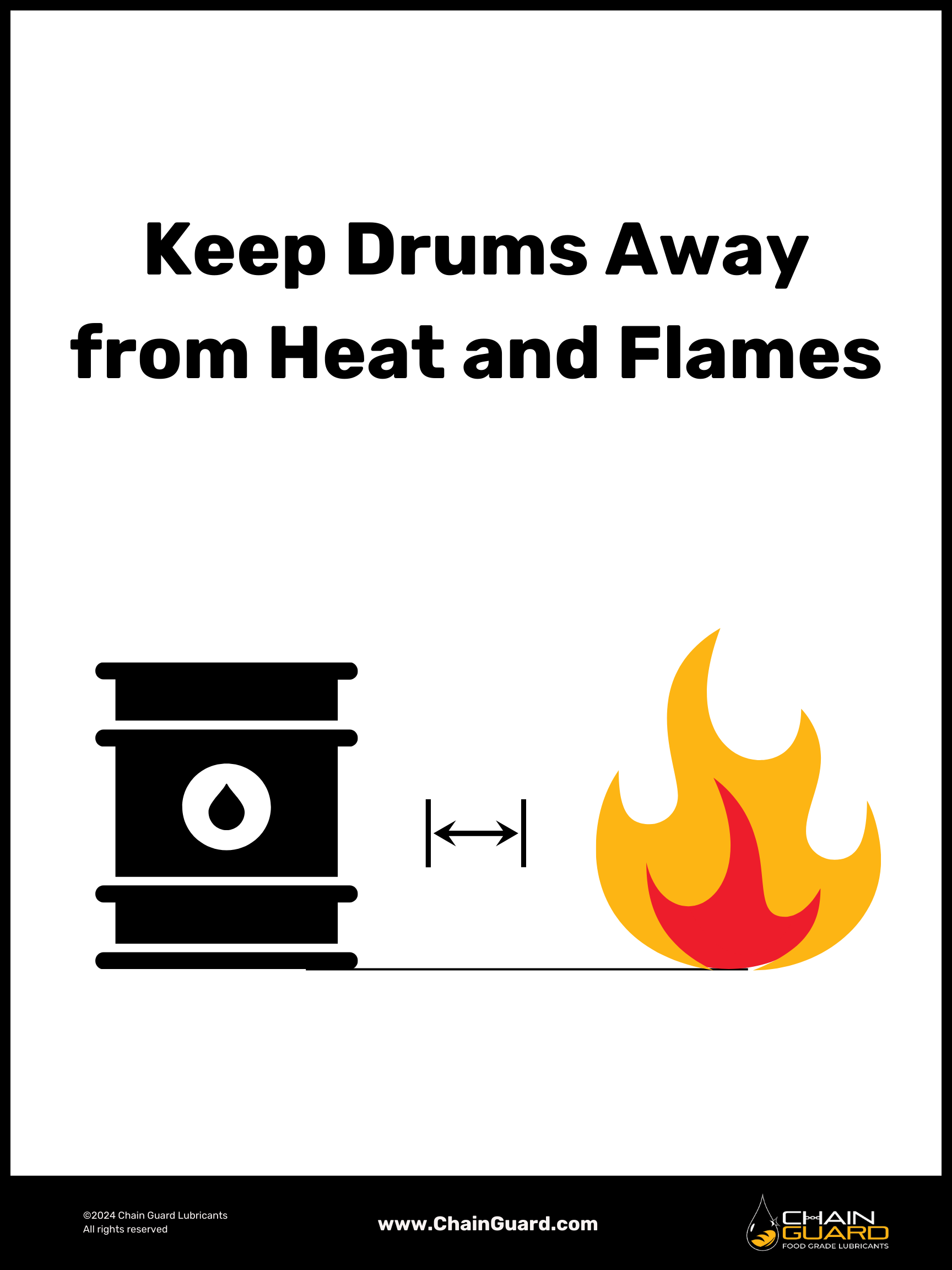 Food Safety Compliance Poster