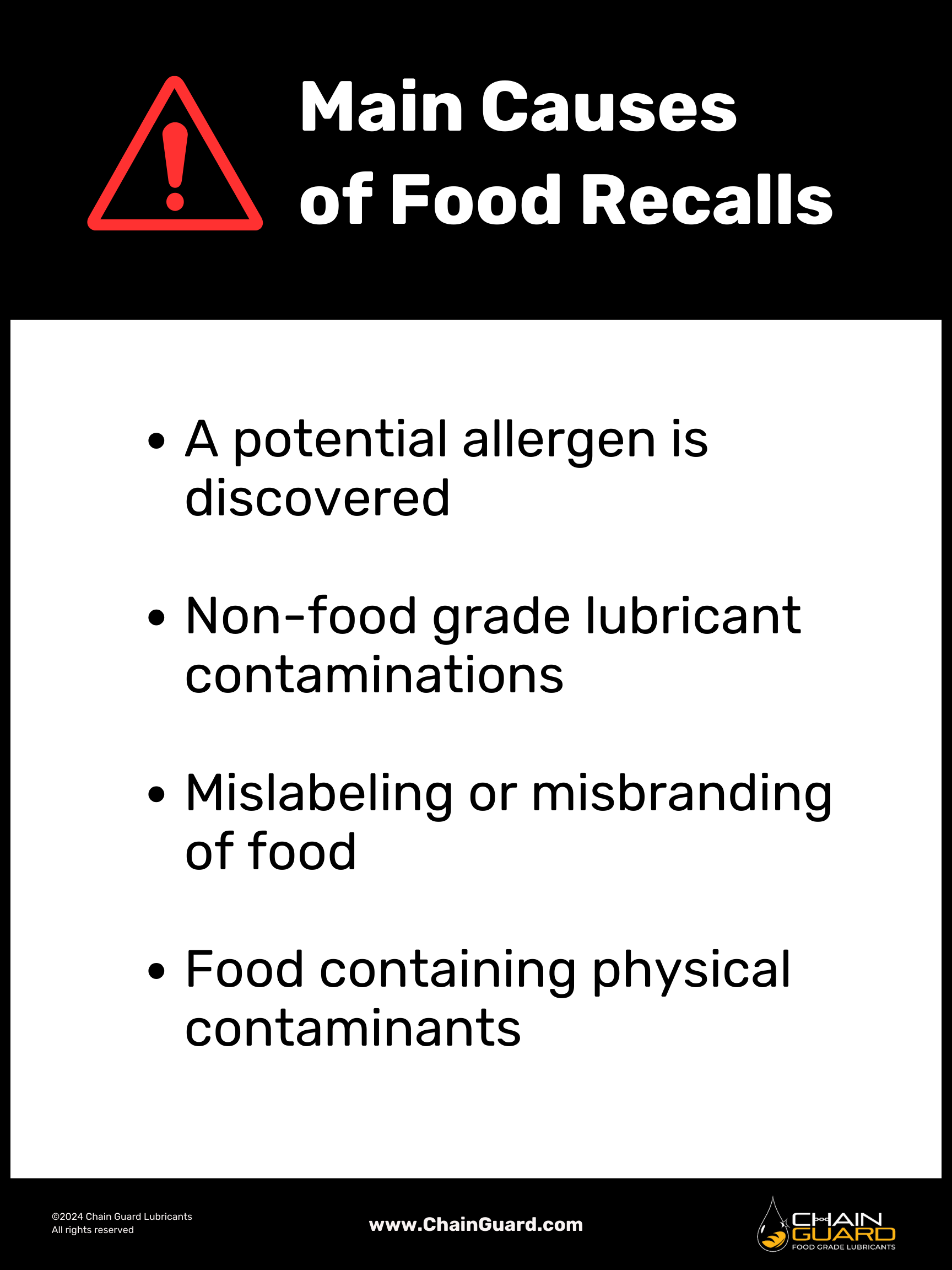 Food Safety Compliance Poster